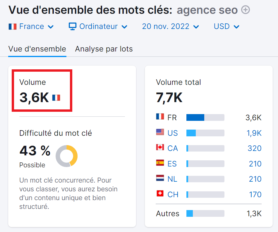 Analyse De Mots Clés Comment Analyser Vos Mots Clés Pour Le Seo 